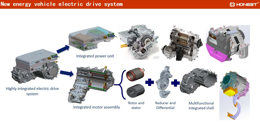 New energy vehicle motor drive system.jpg