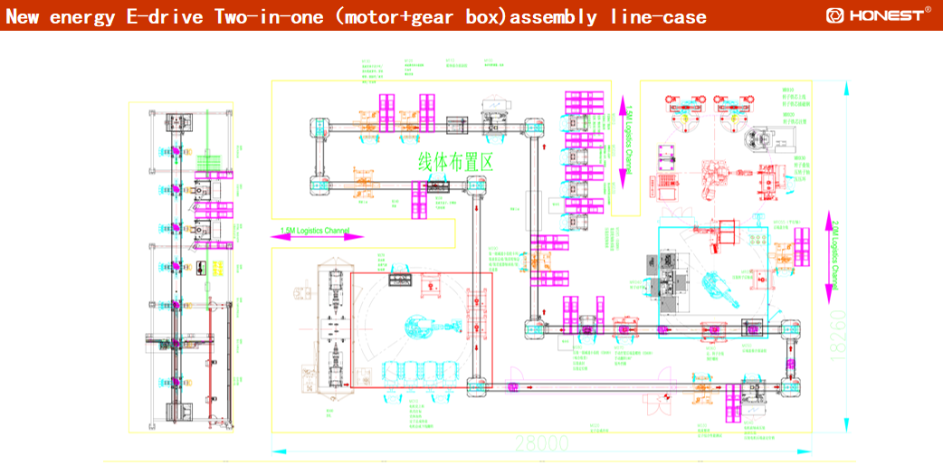 E-drive Two-in-one motor+gear box assembly line.png