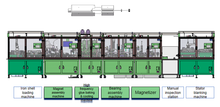 What is a Brushed DC Motor? Structure, Characteristics, Application