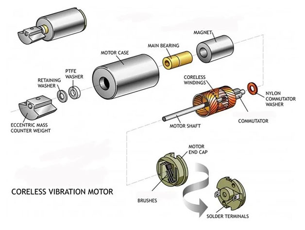 Coreless Motor Winding Machine: The Definitive Guide