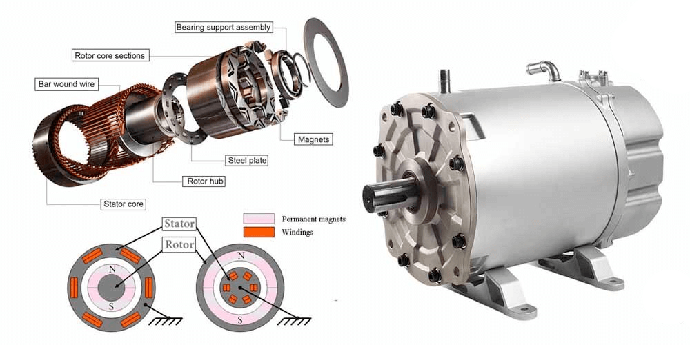 pmsm motor.png