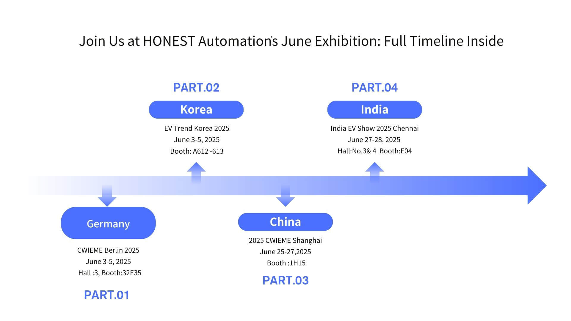 Join Us at HONEST Automation’s June Exhibition Full Timeline Inside.jpg