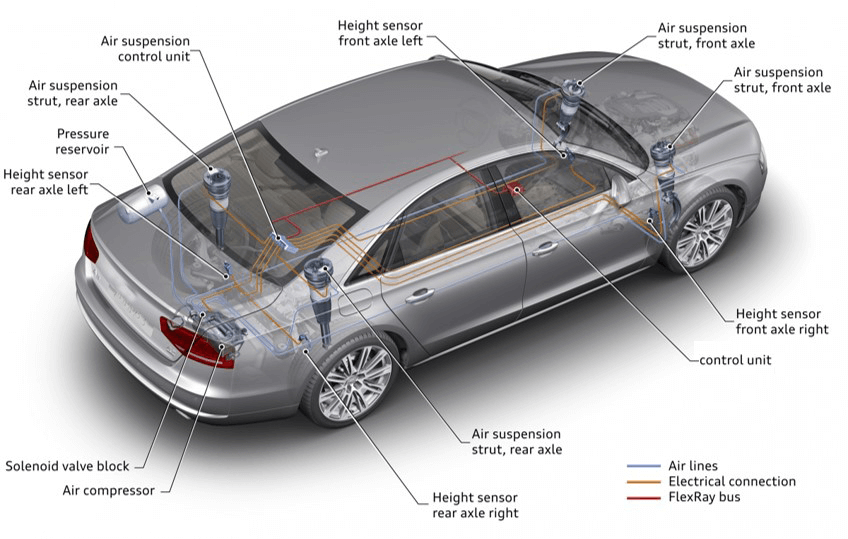 Overview of Air Suspension System Design and Functionality in Modern Vehicles