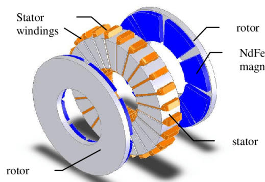 Axial Flux Motors.png
