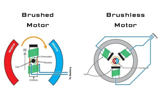 Brushed and brushless motors.png Brushed and brushless motors.png
