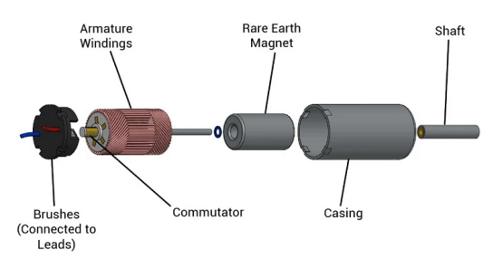 Coreless motor.png Coreless motor.png