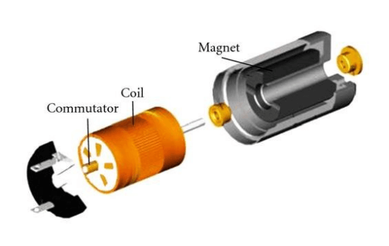Humanoid Robot Drive Technologies Explained: Frameless Torque Motors & Coreless  Motors-SHENZHEN HONEST INTELLIGENT EQUIPMENTS CO., LTD